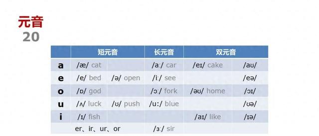 英语her怎么读音（一节课记住所有英语音标）