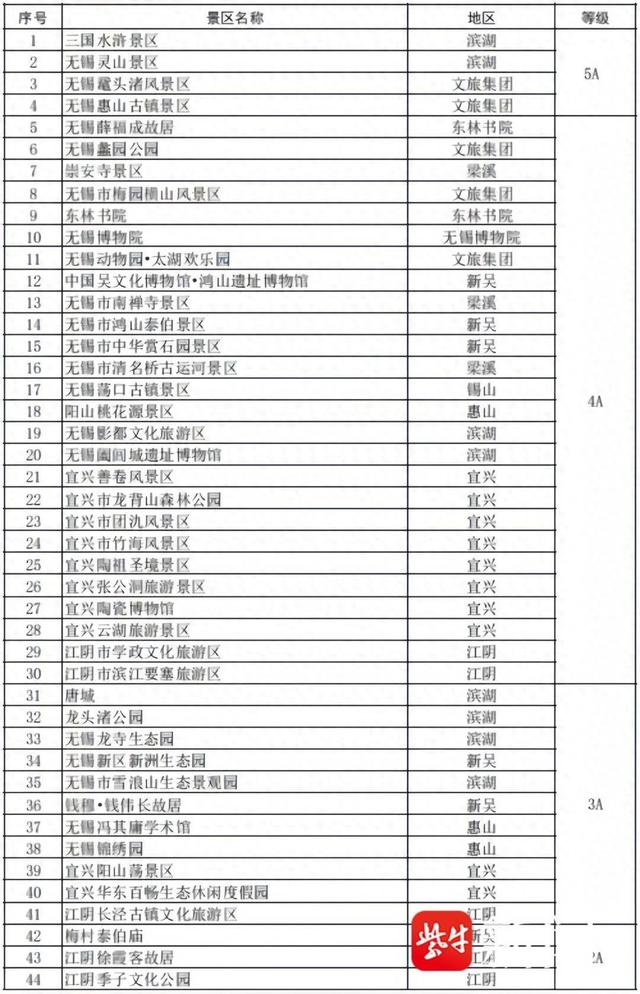 来无锡看“苏超”，“礼遇”再升级
