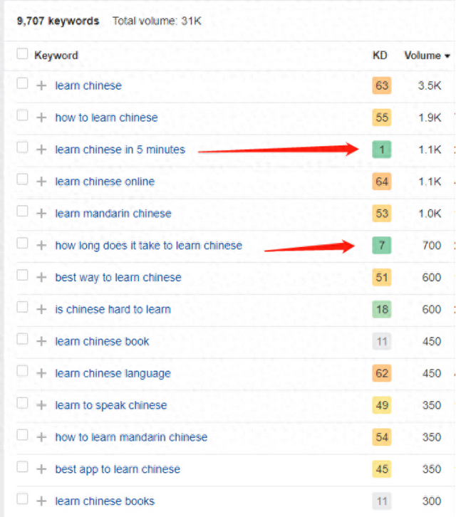 关键词seo推广（谷歌关键词SEO优化技巧）