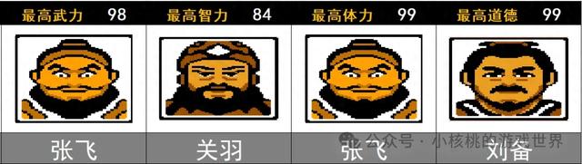 三国志2霸王的大陆(FC三国志II霸王的大陆初期各势力大盘点娱乐向)