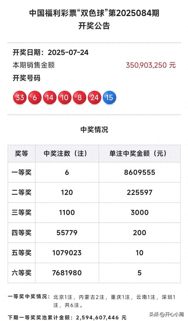 北京惊现双色球一等奖，你酸了吗？