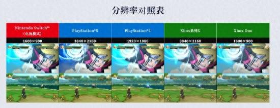 火影忍者游民星空（火影忍者新作公开平台性能图NS等平台仅30帧）
