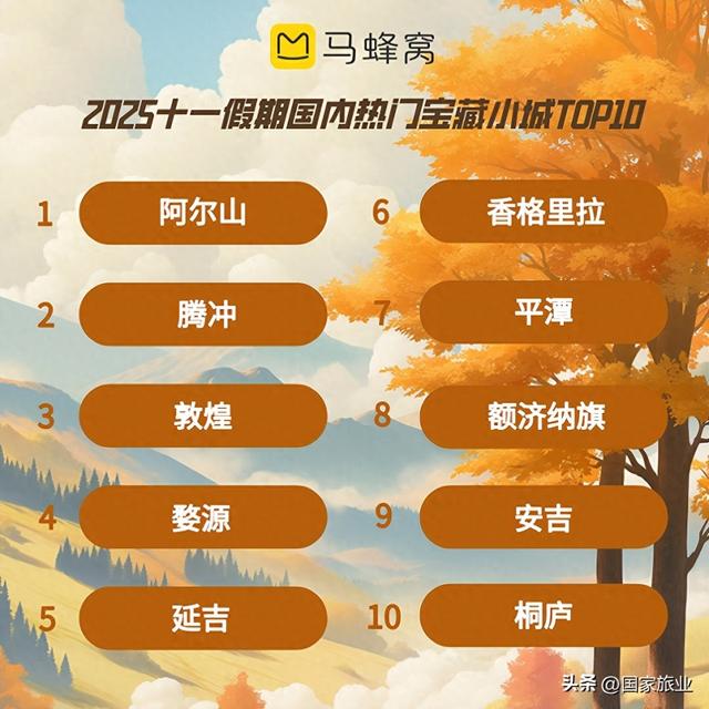 马蜂窝2025十一预测：“十一去哪人少”热度大涨200%