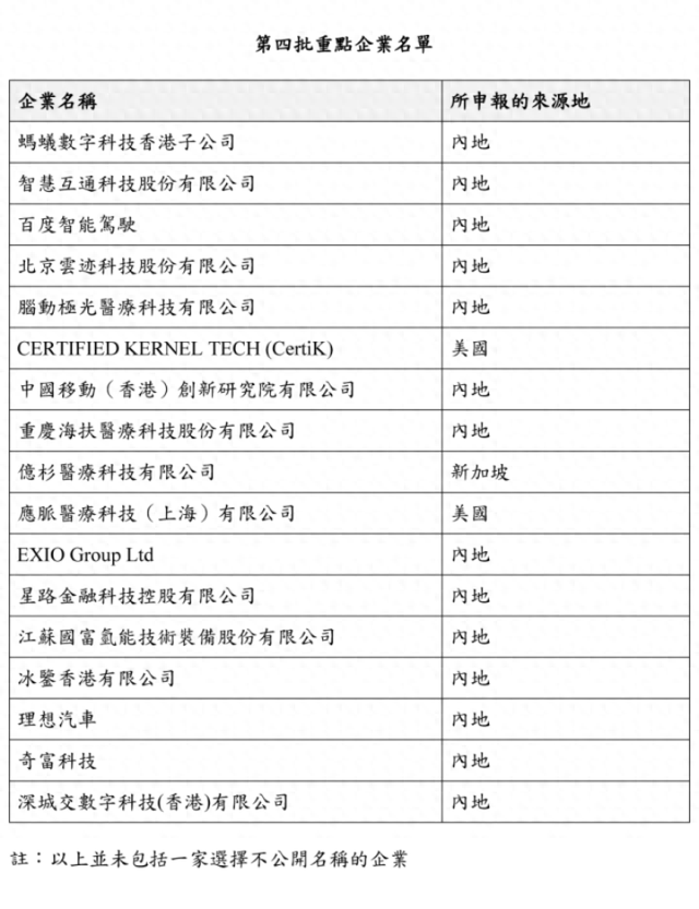 阿里的信心和香港的决心