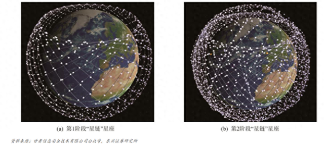 从火箭回收技术到星链组网：航空航天发展新机遇