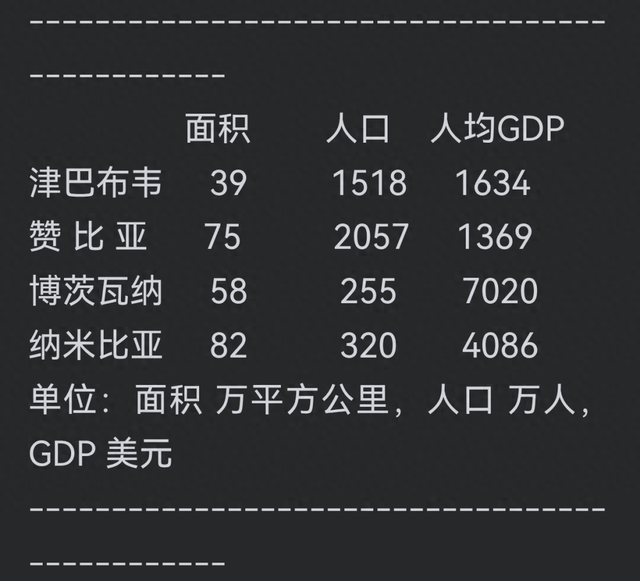 回归荒野__南部非洲四国游