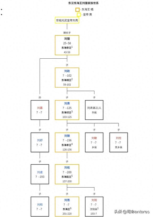 昭华本纪养成攻略（太子被废了还能不能逆袭盘点中国帝制时代的废太子）