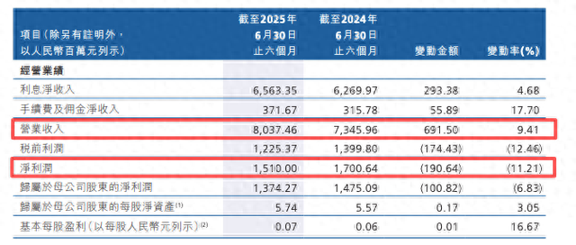 涉及合规性问题？广州农商行要求员工退回万元过节费