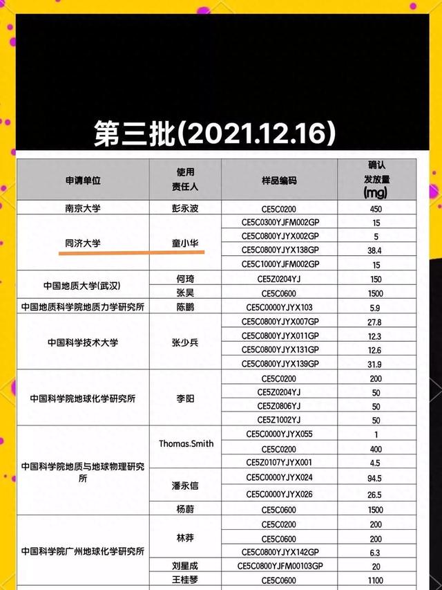 同济大学童小华团队在嫦娥系列月球探测任务提供关键性技术支撑