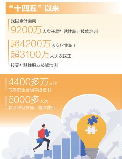 技能培训，铺就职业进阶之路