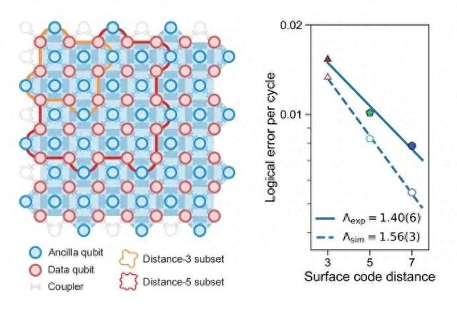我国科学家量子纠错研究取得新进展