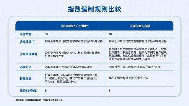 机器人也分“门派”？两大机器人主题指数深度对比
