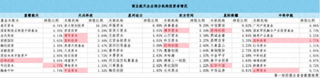 谁在押注“飞天梦”？ 160余家机构久坐“冷板凳”静候“摘桃时刻”