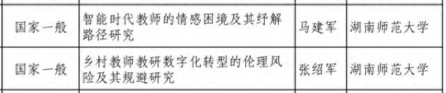 2025年度全国教育科学规划拟立项名单公示