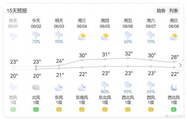 华凌HE1 Pro为什么能成为一代神机？自费买来使用给大家报告一下