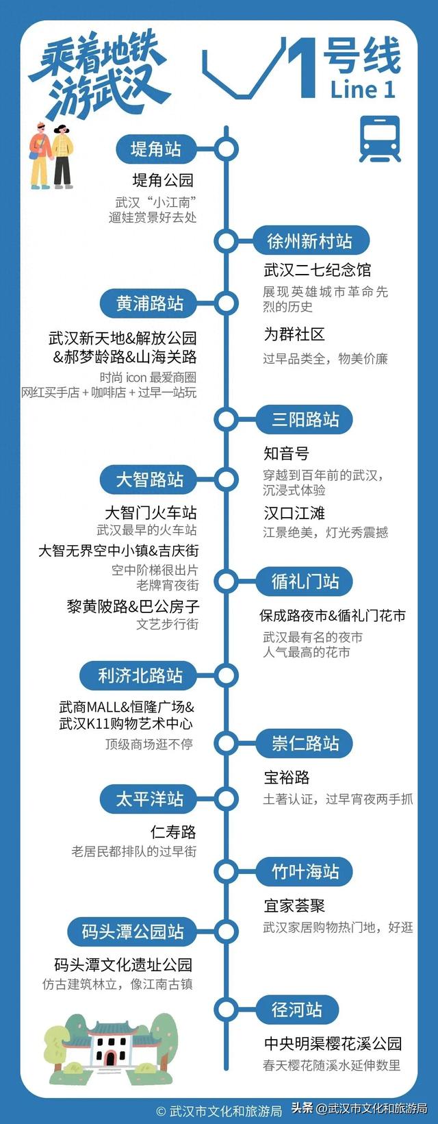 武汉130+好玩去处，全在地铁口！