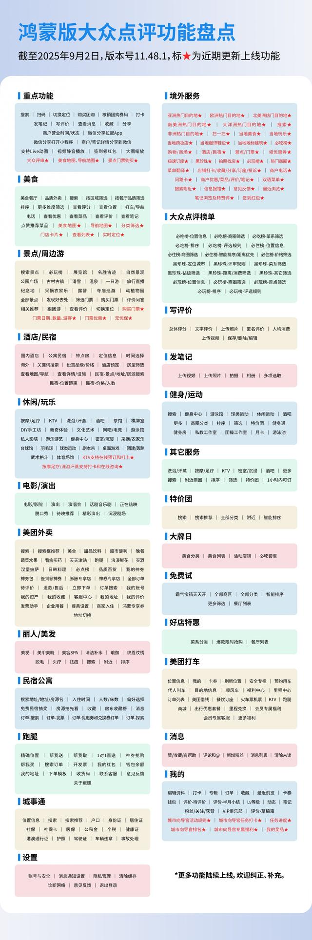 商家怎么看大众点评笔记记录（鸿蒙版大众点评再升级用户服务内容生态双线发力）