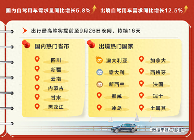 国庆假期将至 预计9月中旬迎来自驾游预订高峰丨封面有数