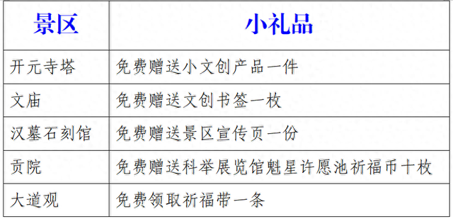 全市文物景区对本地居民免费开放