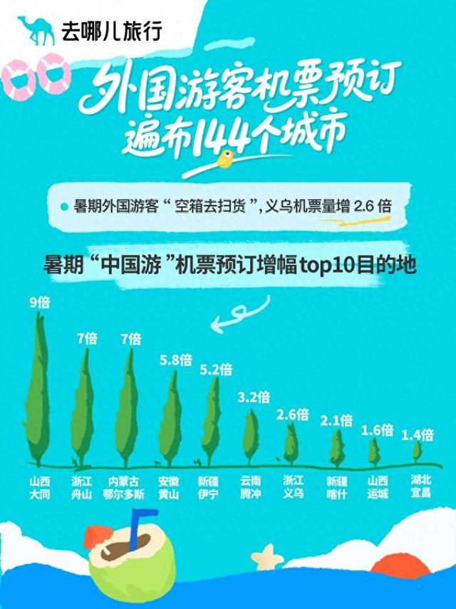 游小城、买买买、坐高铁……今年暑期，“中国游”有这些新特点