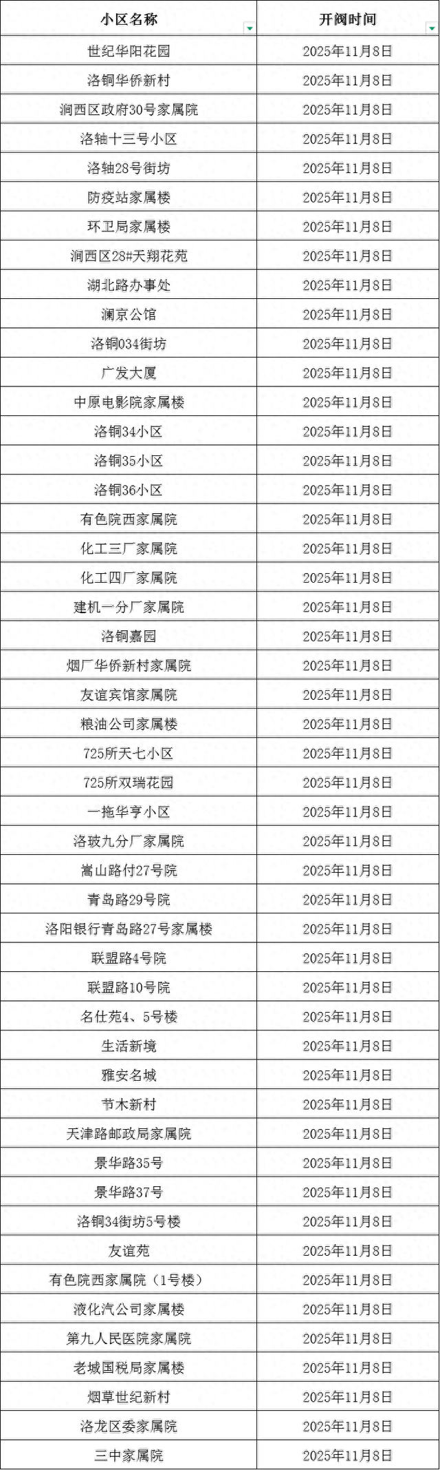 事关供暖！分批开阀！这些小区注意→