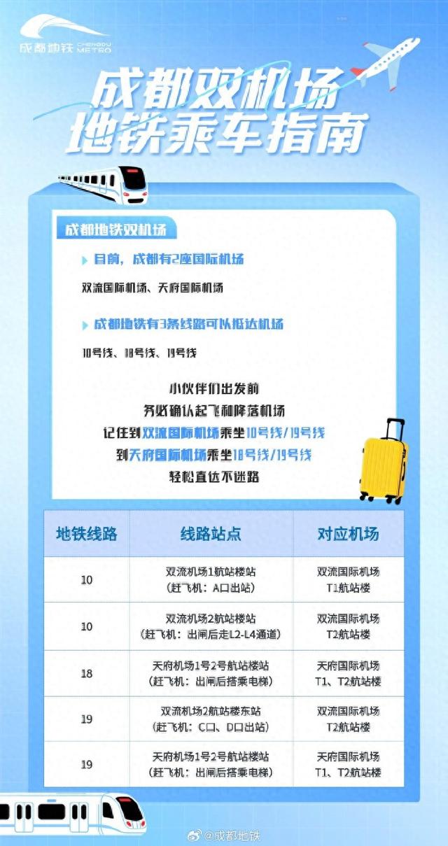 成都赶飞机攻略