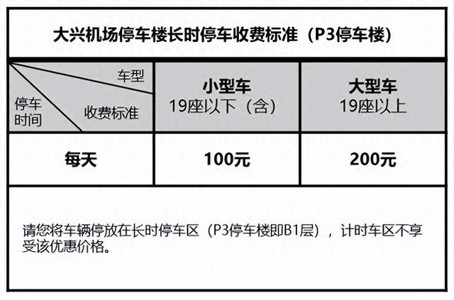 大兴机场停车费用一览表，省钱停车攻略看这里