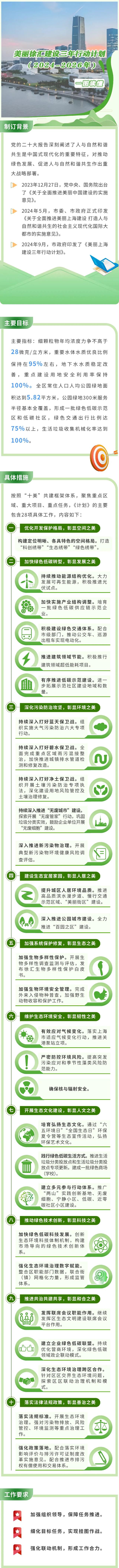 徐汇建设网站（一图读懂｜美丽徐汇建设三年行动计划20242026年）