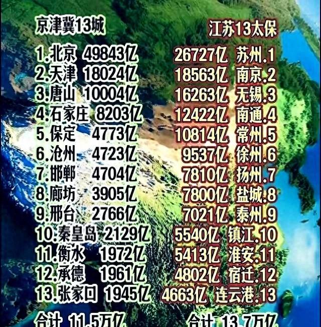 河北收回北京和天津也白搭！头重脚轻的河北仍不是苏大强的对手！