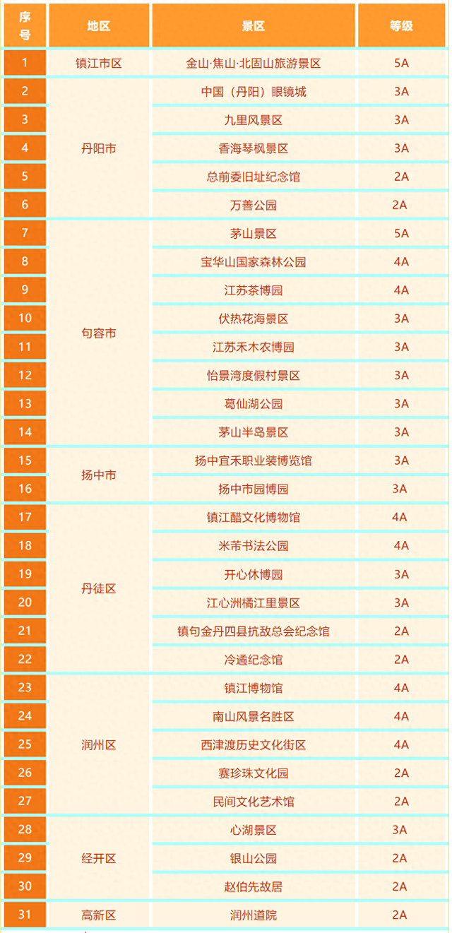 官宣！所有A级景区，南京市民免费