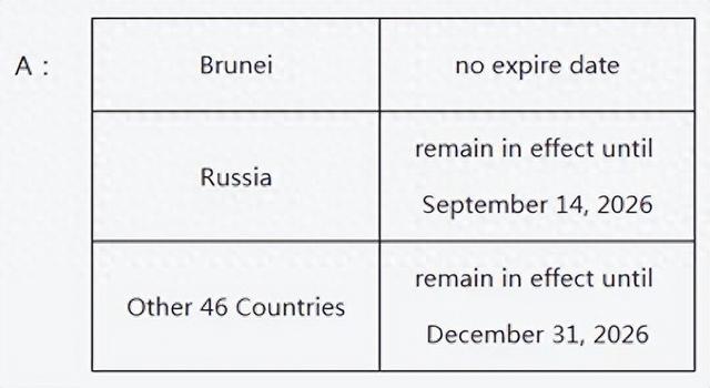 @48国朋友，免签！来畅游重庆！