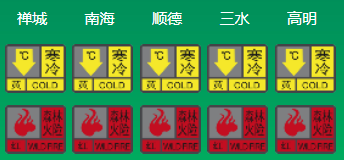 最低7℃！顺德升温时间确定→