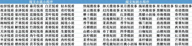 消息称阅文批量推出超百款小说与短剧小程序，加码内容变现