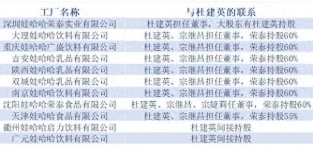 在公开场合消失两个多月后，宗馥莉终于回娃哈哈上班了！宗馥莉与杜建英已全面“开战”，争斗从线下工厂到线上旗舰店