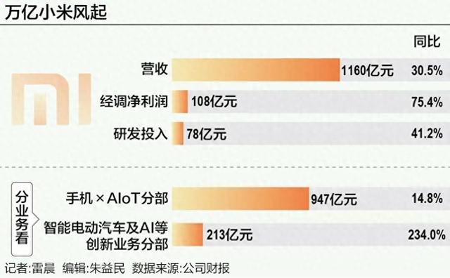 小米在欧洲市场首次超越苹果