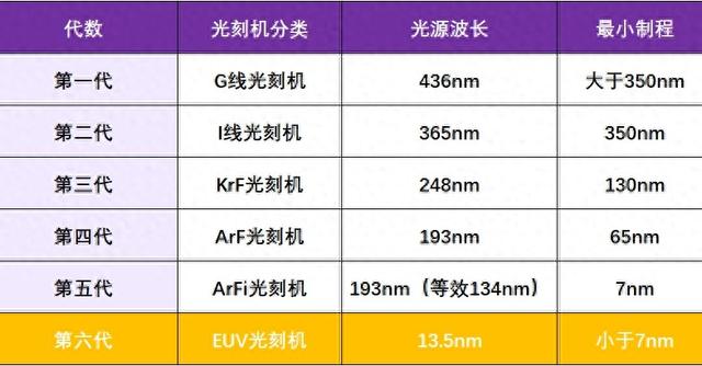 国产浸润式DUV光刻机，真的只差最后一步了
