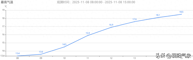 秋意浓，秋色染，晴好天气给力，洗晒、出游皆适宜！