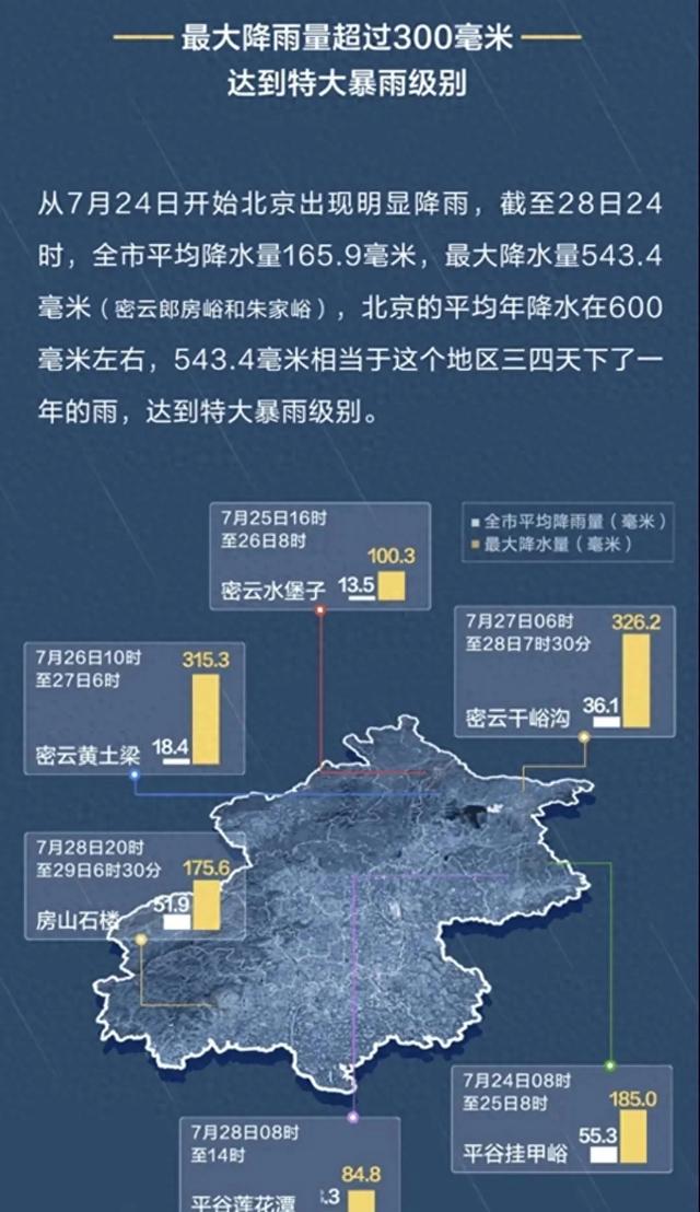 北京暴雨给我们提了个醒——矿泉水瓶别随便扔了，有大用！