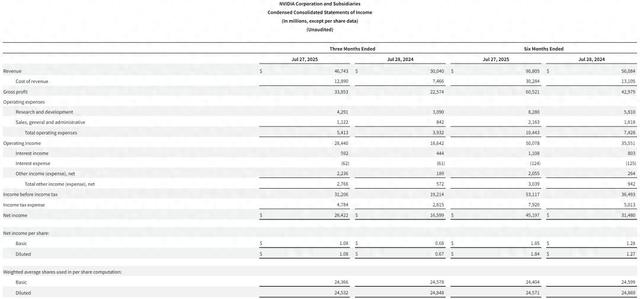 英伟达季报营收467亿美元，黄仁勋称AI竞赛已拉开帷幕