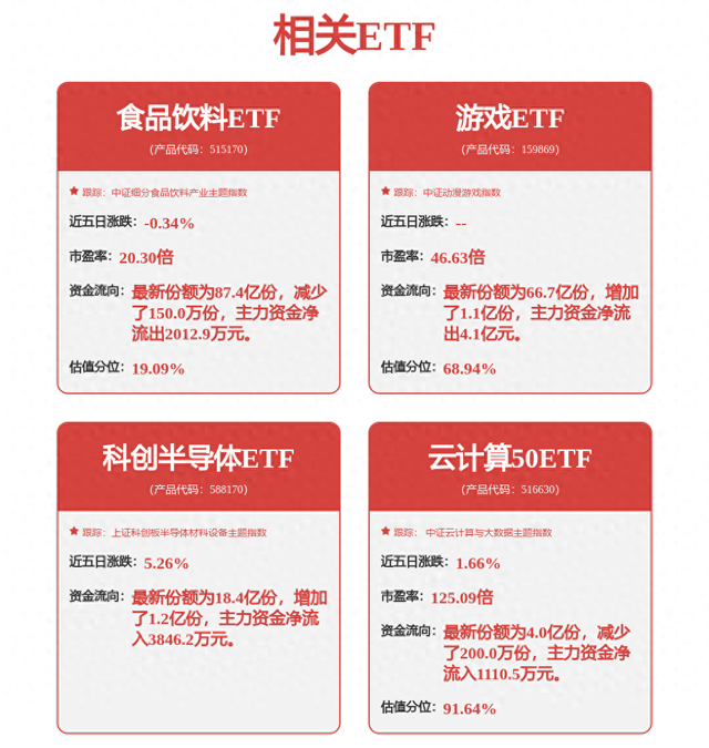大华股份：公司目前没有运动相机相关产品