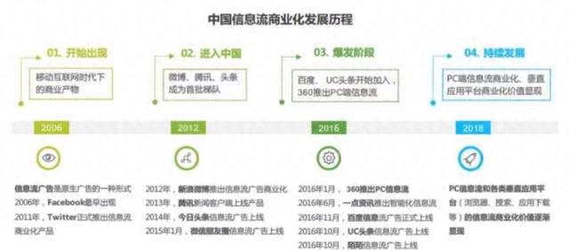 巨量信息流优化师面试（信息流优化师面试问什么面试技巧指南）