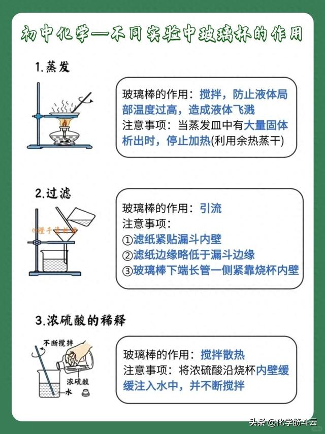玻璃棒的作用是什么（不同实验中玻璃棒的作用）
