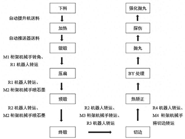 连杆优化设计（连杆自动化锻造生产线工艺设计）