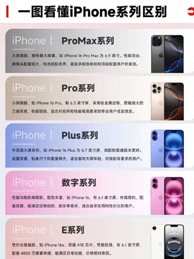 一文读懂 iPhone 各系列区别，选购不再纠结！