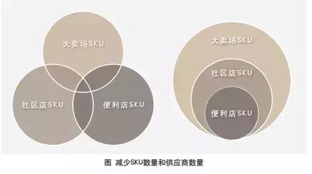 vmi优化（供应链优化的三个关键）