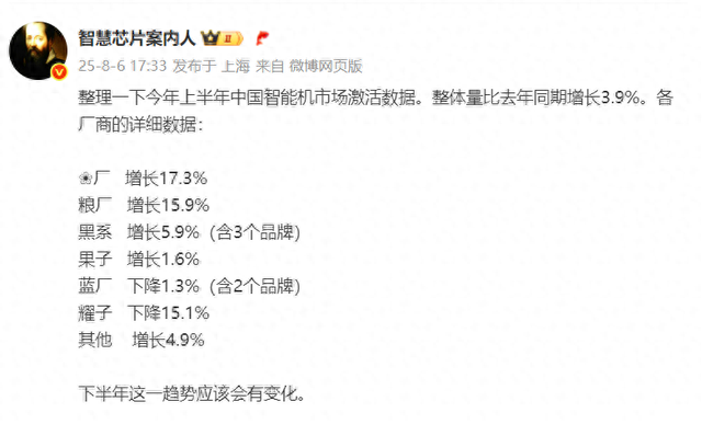 华为增，荣耀降，vivo降，OPPO增，苹果、小米增