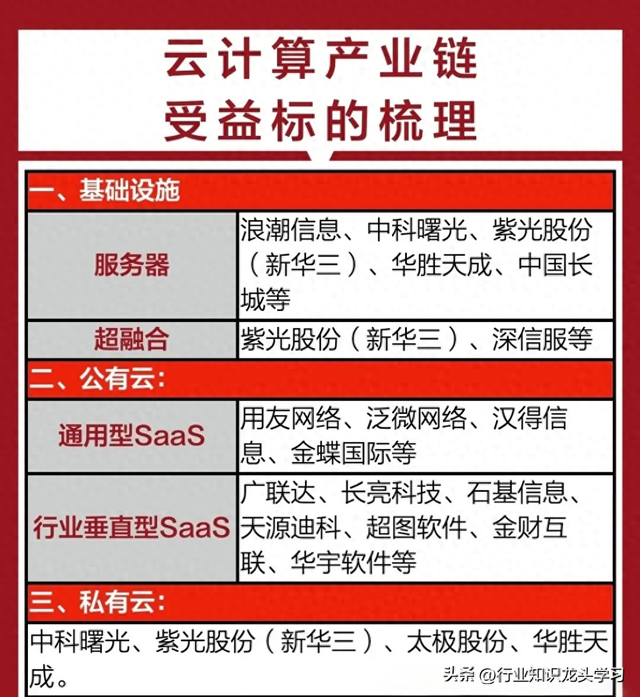 值得珍藏：云计算+华为+化工+半导体+碳纤维+CPO+量子信息+AI应用