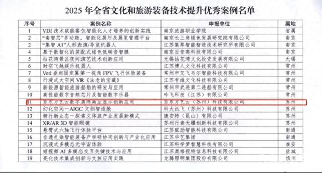 喜报！吴江文旅再添省级荣誉！