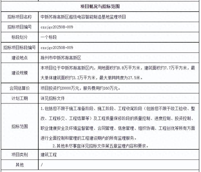 投资约20000万元！滁州这个项目正在招标中！