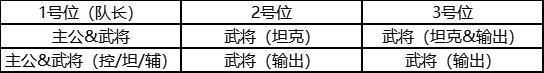 名酱三国武将类型（名酱三国兵临城下武将分配建议推荐武将及各种配置）